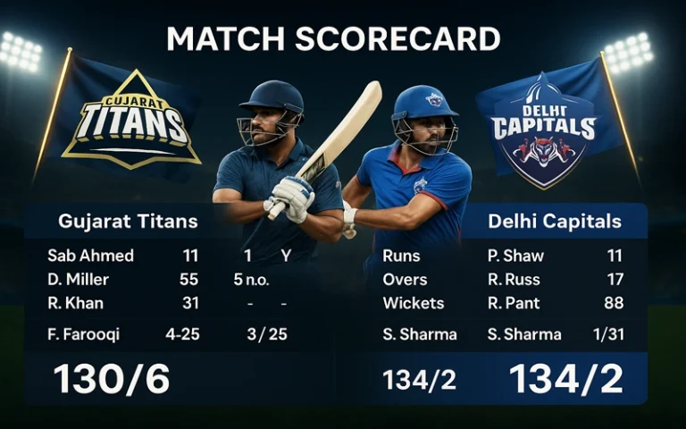 Gujarat Titans Vs Delhi Capitals Match Scorecard