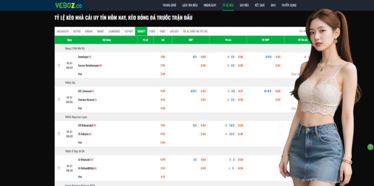 Comprehensive Coverage of Global Football Markets
